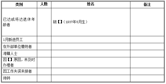 社保缴纳情况的说明范文（生育保险）