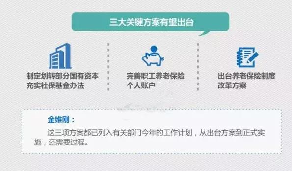 三大关键方案有望出台