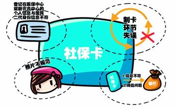办社保电子照片要求