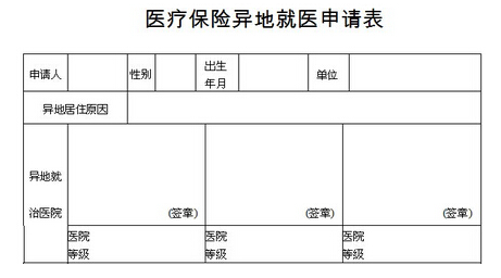 医疗保险异地就医申请表