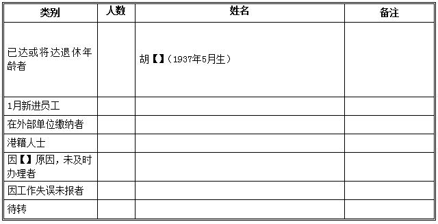 社保缴纳情况的说明范文（失业保险）