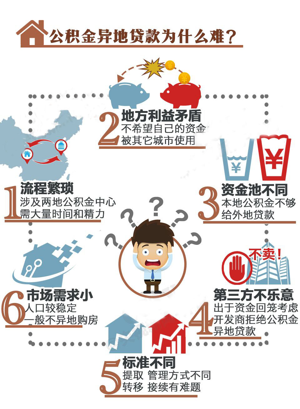 住房公积金异地买房贷款为什么这么难