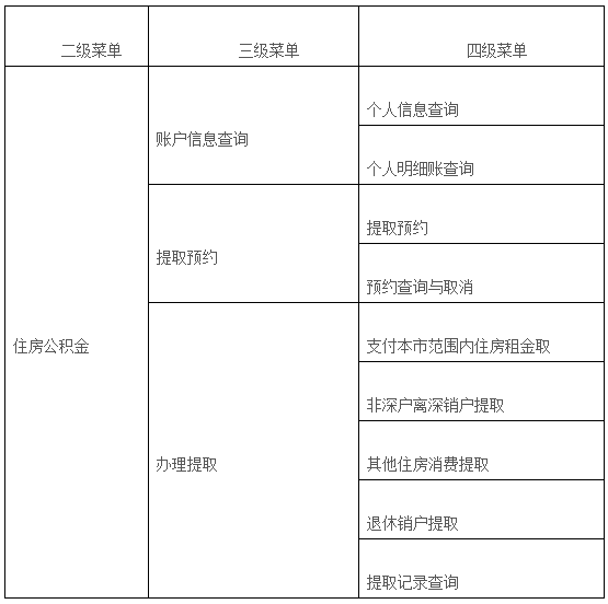 住房公积金自助终端机功能表
