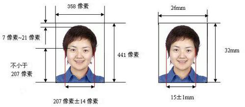 社保卡采用二代居民身份证制证用数字相片样式