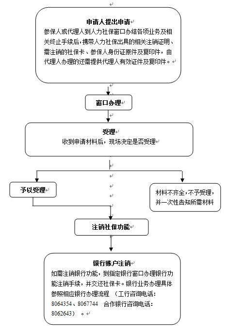 社保卡取消办理流程