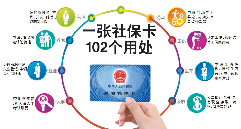 社保卡丢了补办？补办流程是什么?