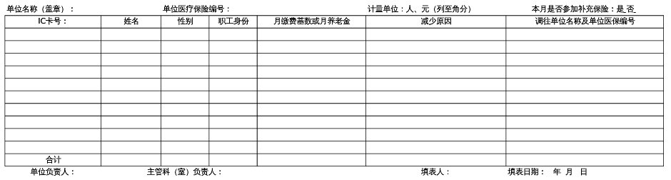 医保人员减少表