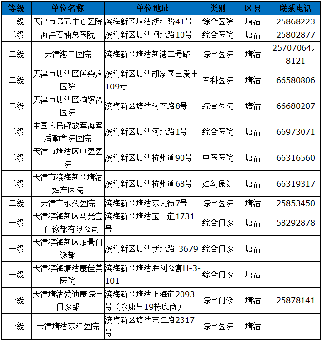 塘沽医保定点单位