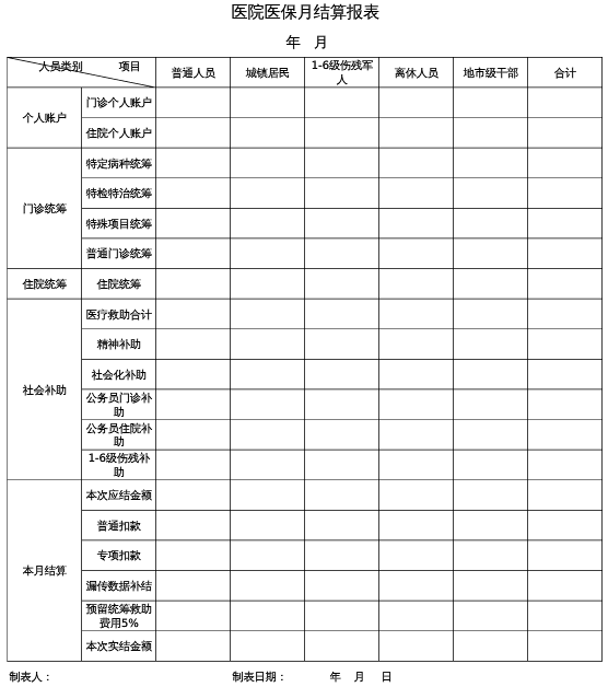 医保月结算报表