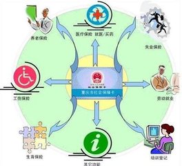 社保卡如何使用报销 您清楚吗