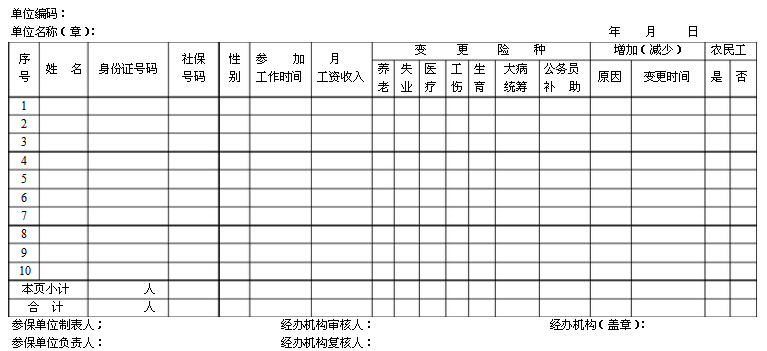 职工社会保险增减表