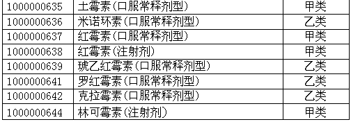 最新抗生素医保目录
