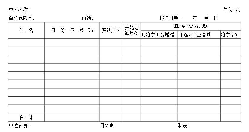 医保增减表