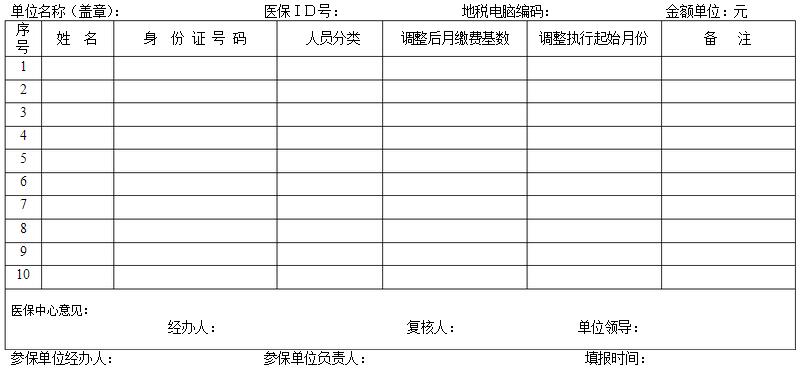 医疗保险缴费基数调整申报表