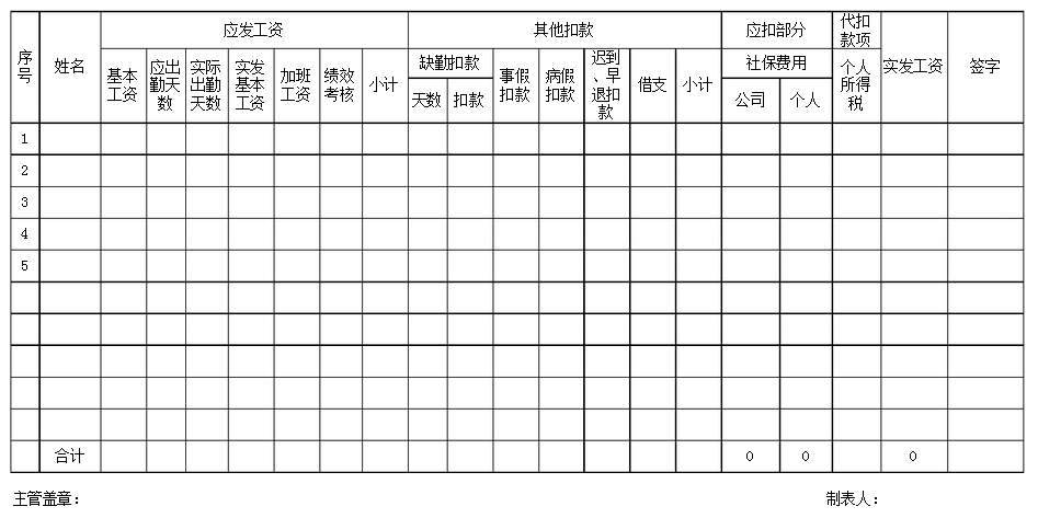 社保劳动工资报表