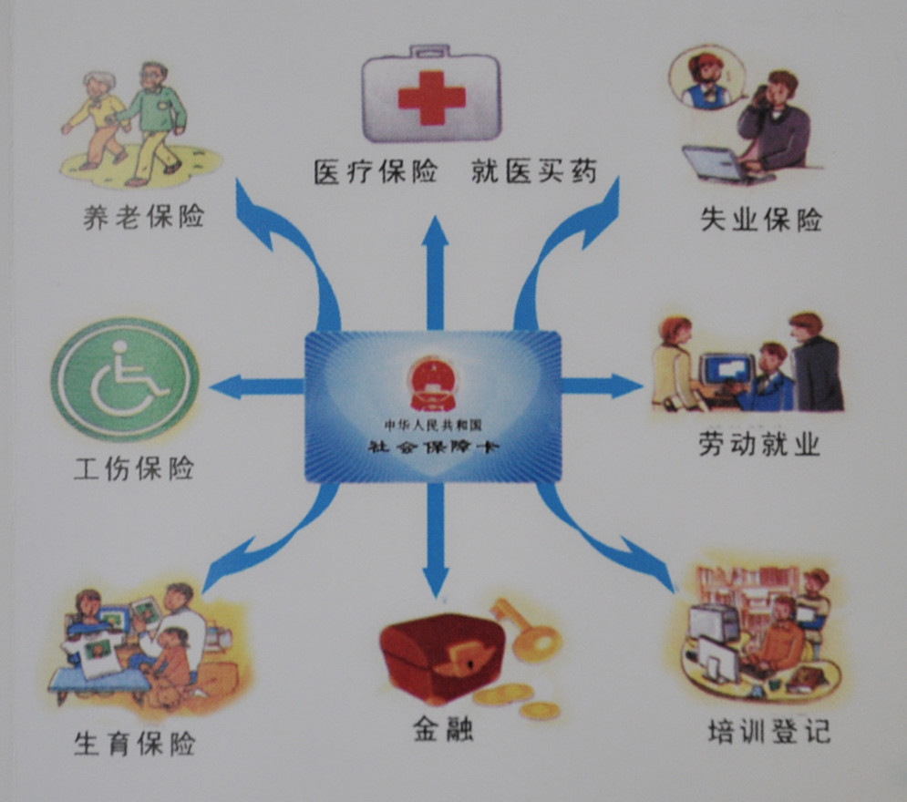 社保卡号忘记怎么办