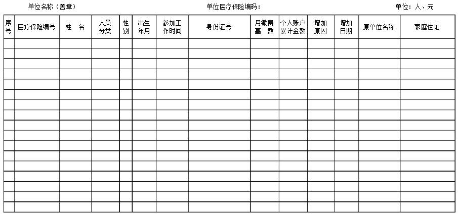 医保人员增加表