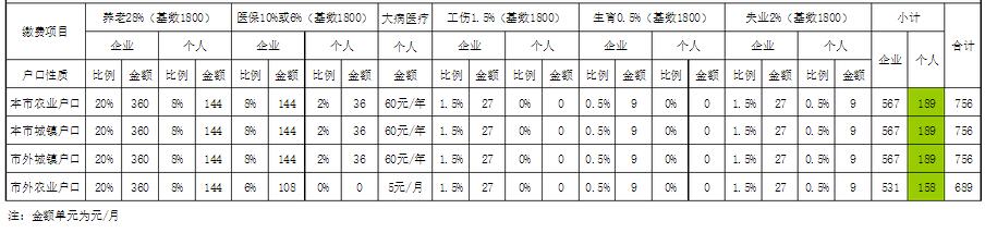 吴江社保缴费比例表