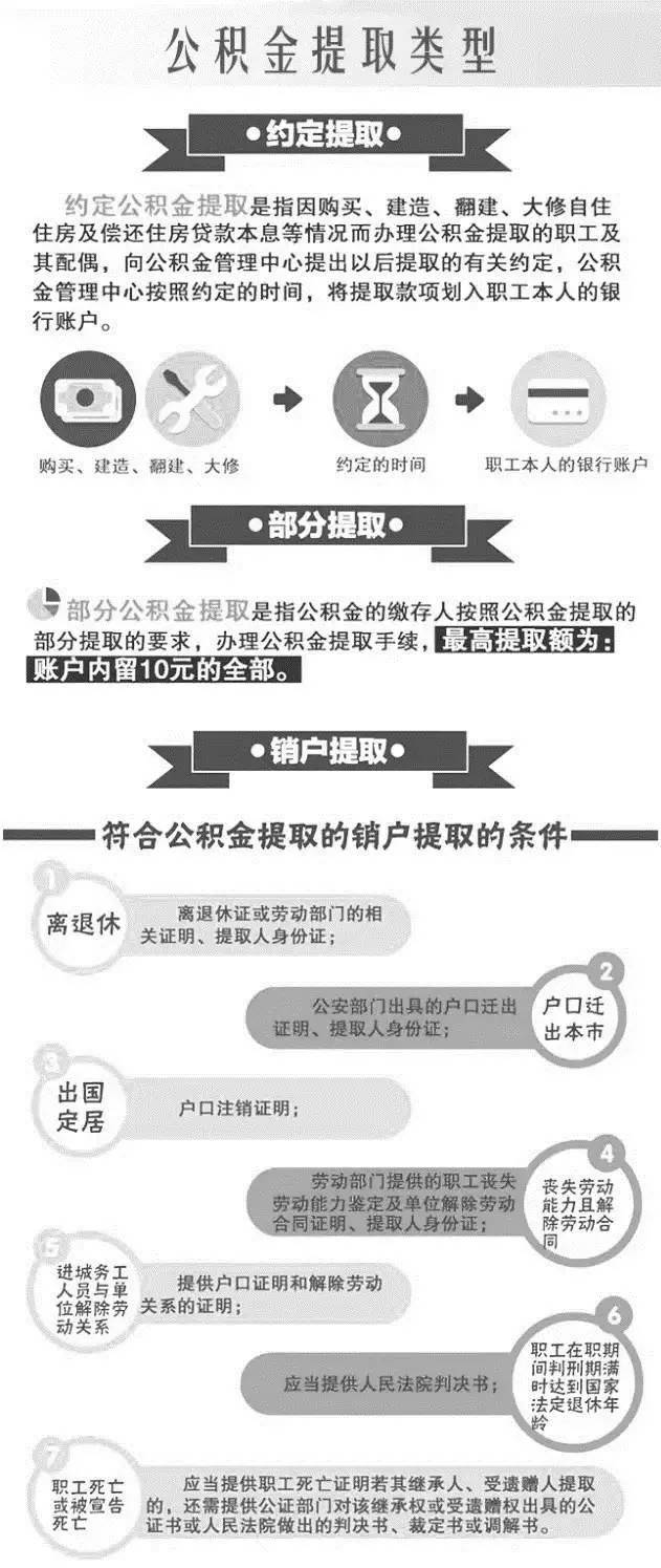 公积金提取类型