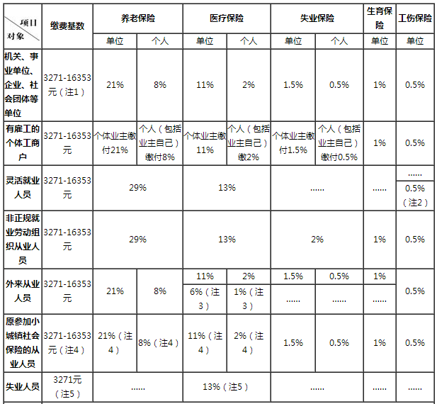 社保缴费一览表