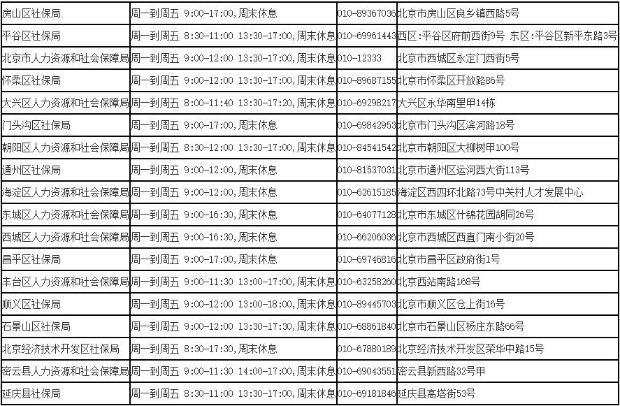 北京各区县社保局上班时间一览表