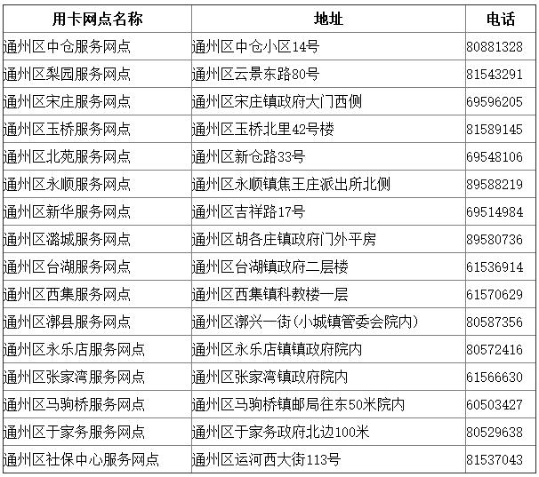 北京通州区社保卡服务网点名单