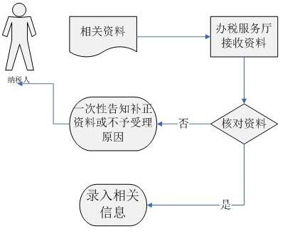 吴江社保缴费办理流程图