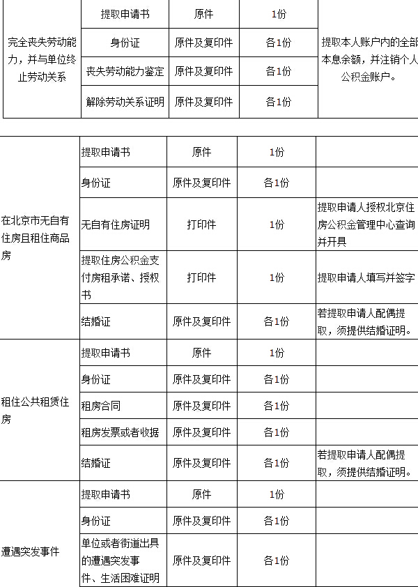 北京住房公积金提取业务标准办理材料3