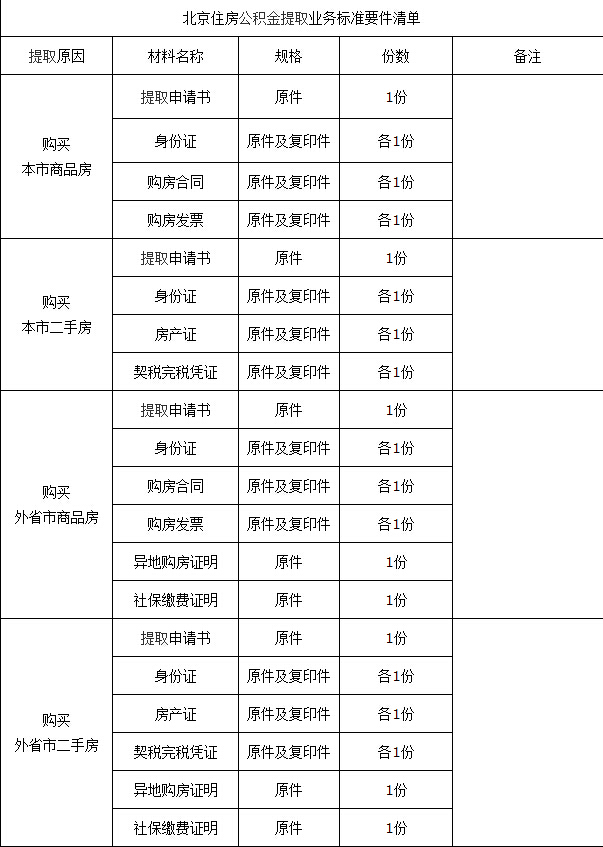 北京住房公积金提取业务标准办理材料1