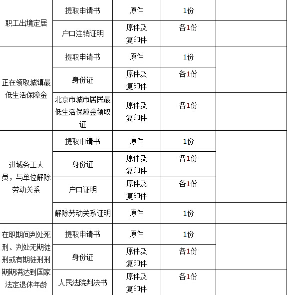 北京住房公积金提取业务标准办理材料4