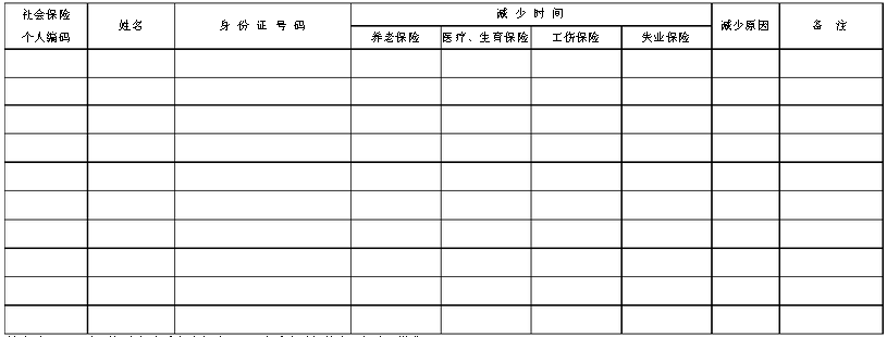 社会保险职工减少表