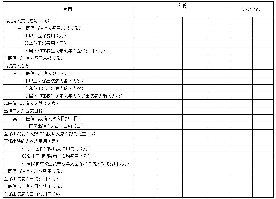 医保出院病人费用分析表