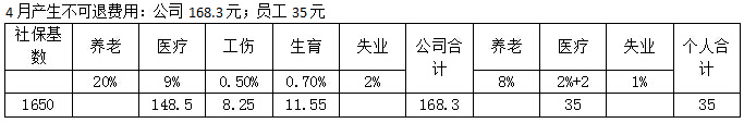 4月产生不可退费用