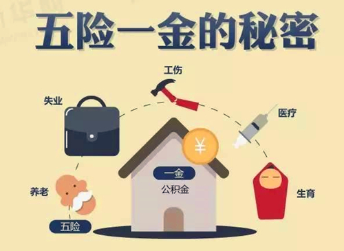 五险一金的用处
