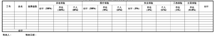 社保人员缴费统计表模板
