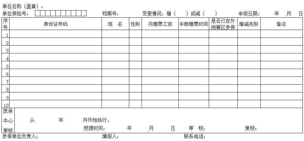 医保增减员表