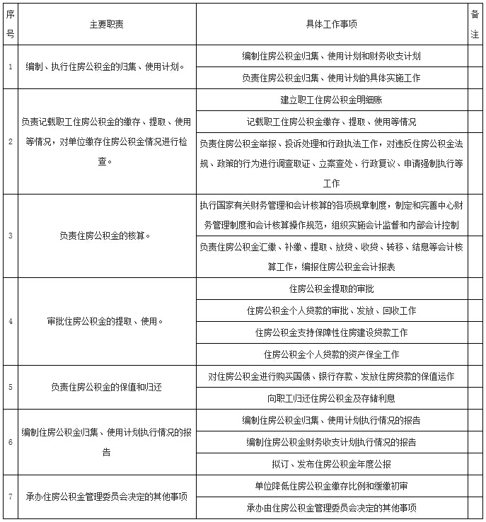 住房公积金管理中心部门责任清单