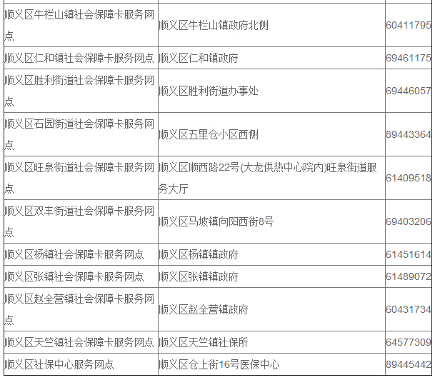 顺义社保卡服务网点
