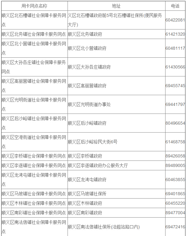 顺义社保卡服务网点