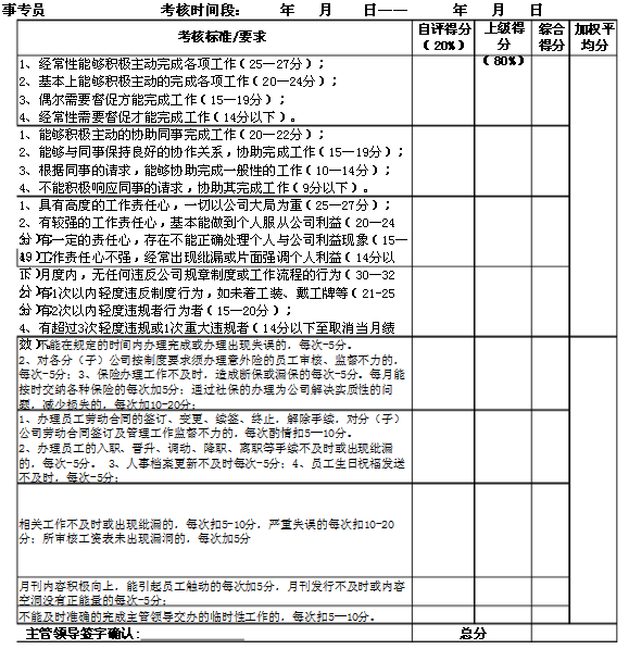 社保专员绩效考核表