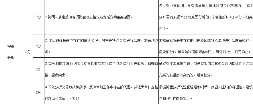 社会保险基金决算报表考评计分标准表3