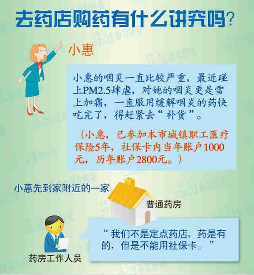 社保卡的钱怎么买药