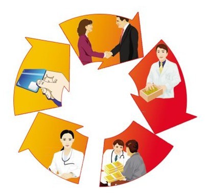 医社保不补交会怎么样