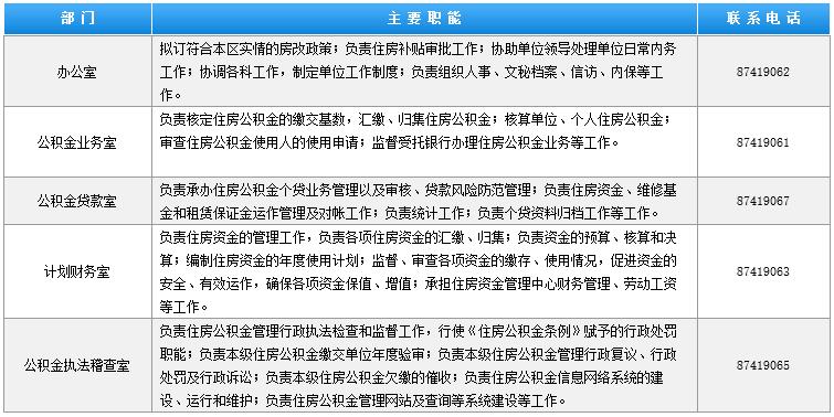 鄞州区住房公积金管理中心内设机构