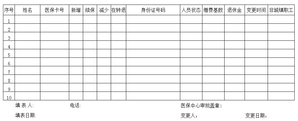 医保增减人员变更表格