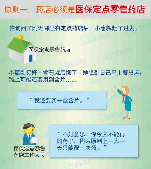 社保卡的钱买药原则一