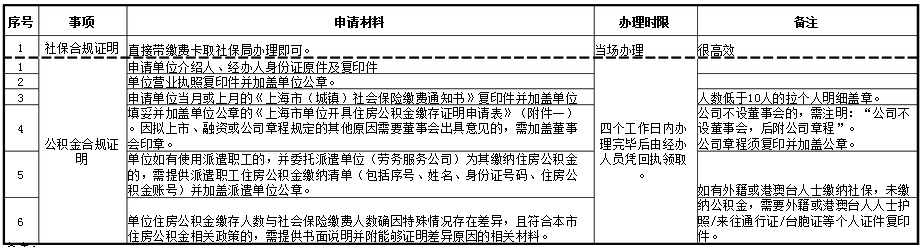 住房公积金合规证明样本