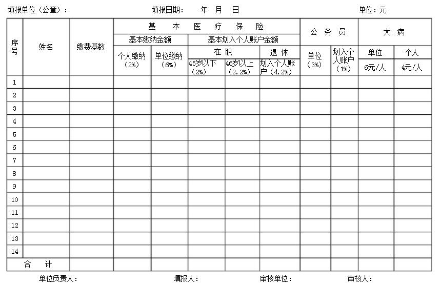 职工医疗保险缴费核定表
