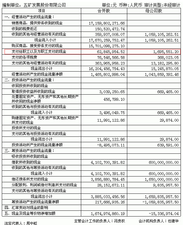 社保费在现金流量表中哪个地方体现