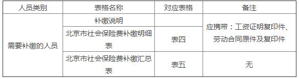 养老、工伤、失业、生育补缴